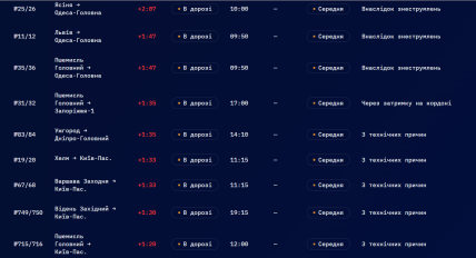 Время задержки поездов 27 января
