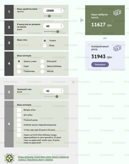 Якою буде пенсія в 2026 році в 60 років зі стажем в 42 роки і зарплатою 25 тисяч гривень