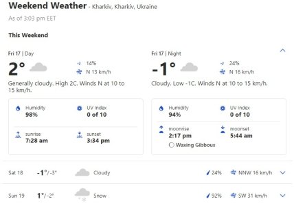 Погода у Харкові на вихідні 18-19 грудня