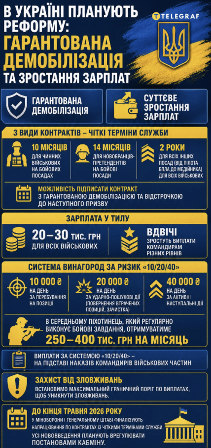 Какие изменения запланированы для ВСУ