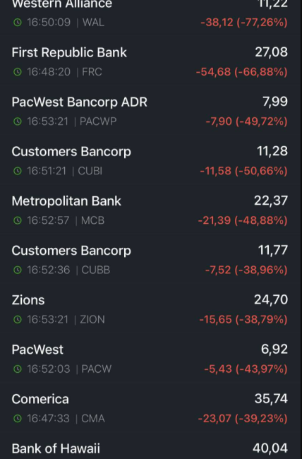 Акції американських банків різко пішли вниз