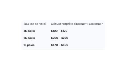 пенсия в Украине