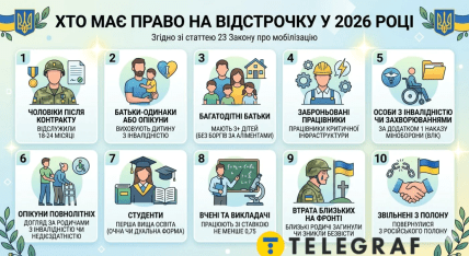 Хто має право на відстрочку від мобілізації