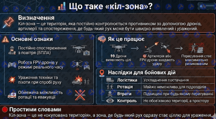 Что такое «килл-зона