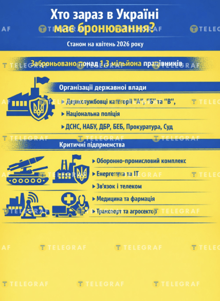 У кого сейчас в Украине есть бронирование