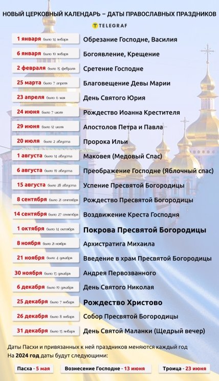 Некоторые памятники сдвинутся во времени