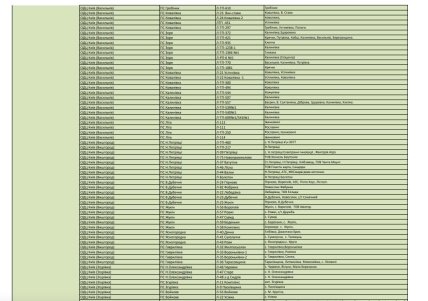 Графік відключень електроенергії у Київській області