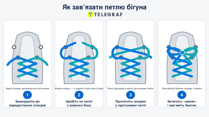 Как сделать петлю бегуна на кроссовках