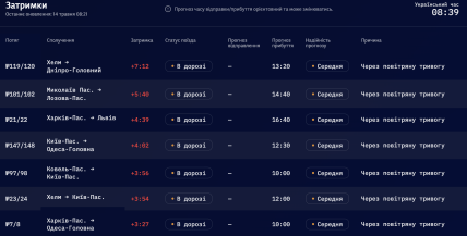 Задержка поездов 14 мая
