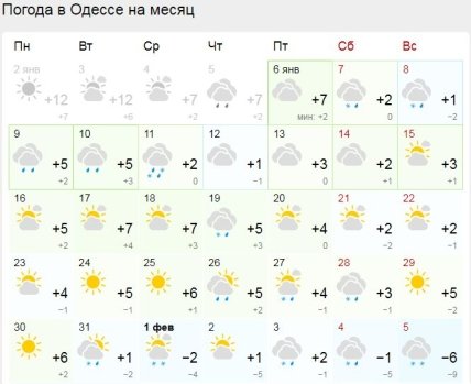 Погода в Одессе в январе