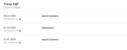 Деятельность ФОП Шевченко. Скриншот ЕГР
