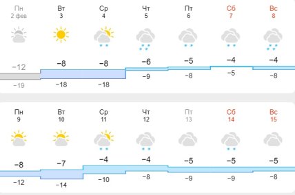 Погода у Києві