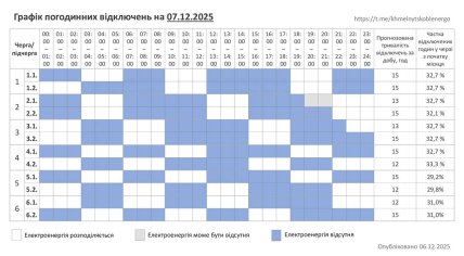 Графики отключений в Хмельницкой области 7 декабря