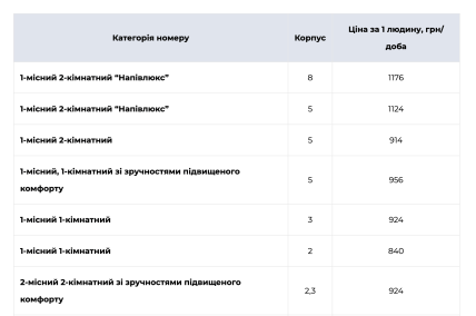 Санаторий Бермиводы, Харьковская область