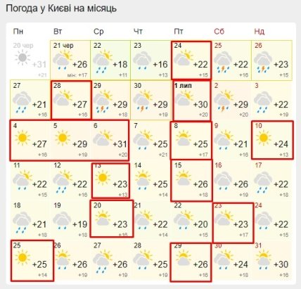 Прогноз погоди у Києві на місяць