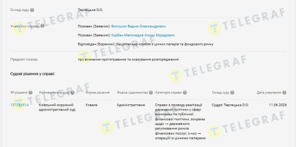Информация об иске Волошина и Курбан-Магомедова