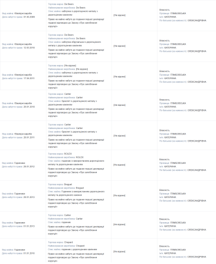 декларація Катерини Глімбовської