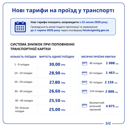 Які тарифи планують запровадити у Києві