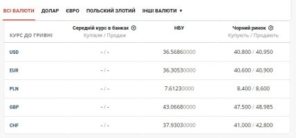 Курс валют на чорному ринку в Україні 25 серпня