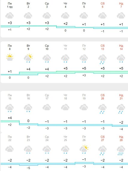 Погода в Харкові