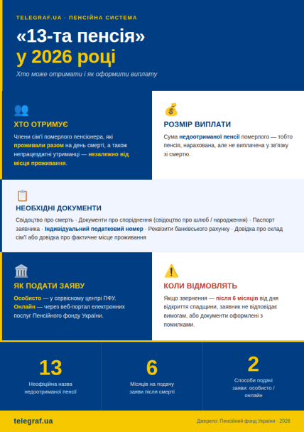 13-а пенсія в Україні