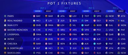 Итоги жеребьевки первой корзины Лиги чемпионов