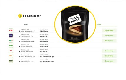 Цены на кофе в разных магазинах