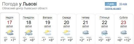 Прогноз погоды во Львове на неделю