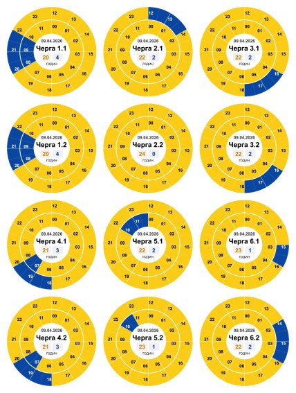Графіки відключень у Кіровоградській області 9 квітня