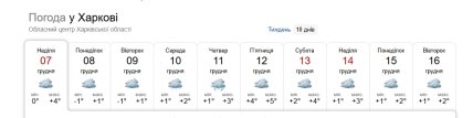 Погода в Харкові 08.-15.12.2025