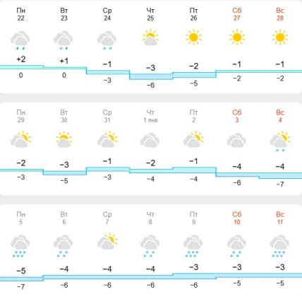 Погода у Києві