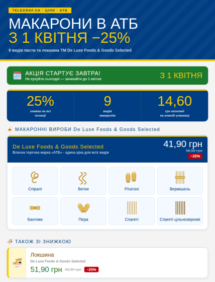 Скидки с 1 апреля в "АТБ" на макаронные изделия