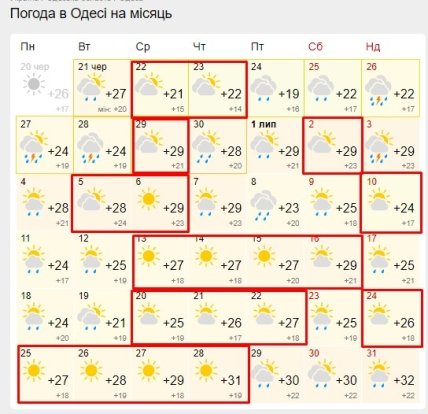 Прогноз погоди у Одесі на місяць