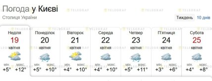 Погода у Києві на тиждень, до 25 квітня 2026