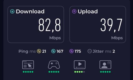 Швидкість інтернету на станції метро Сирець