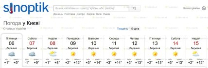 Погода у Києві до 15 березня 2026