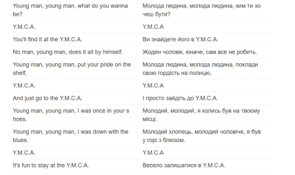 Переможний танок Трампа: що відомо про пісню "YMCA", яка стала гімном кампанії республіканця