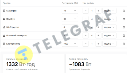 Что можно зарядить от станции на 1500 Вт