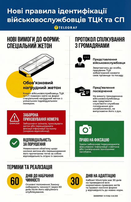 Нові правила для ТЦК - інфографіка