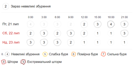 Магнитные бури на 21-23 июля