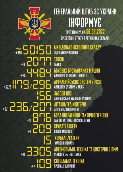 Втрати росії в Україні 06.09.2022