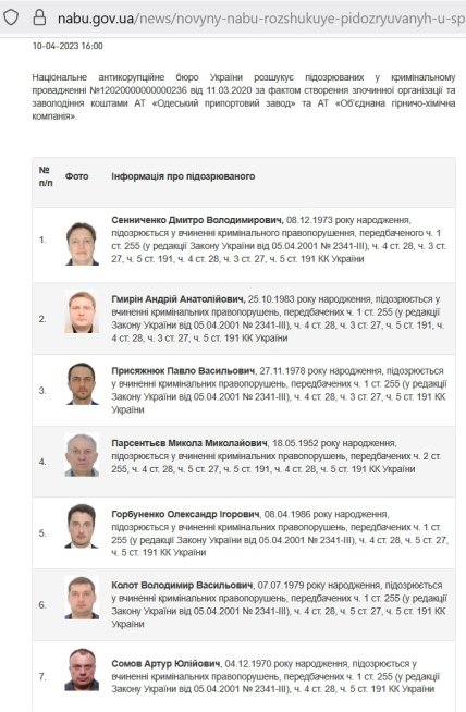 Актуальная информация о розыске подозреваемых по уголовному делу ОПЗ и ОГХК. Источник – сайт НАБУ