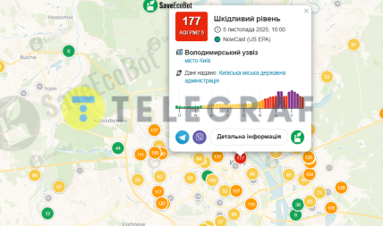 Яка ситуація з повітрям у Києві