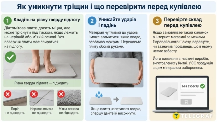 Инфографика о диатомитовой плите: ее ставят на твердый пол, держат обеими руками и проверяют состав