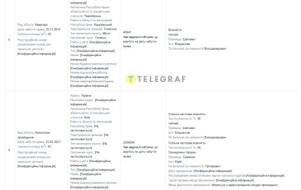 Нерухомість Кириченка