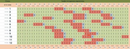 Графіки відключень у Чернівецькій області 7 січня