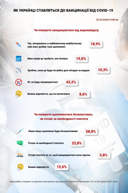 інфографіка