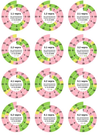 Графики отключений в Полтавской области 11 декабря