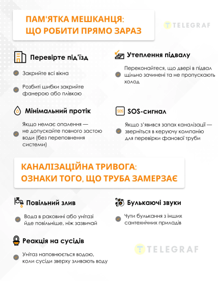 Як захистити каналізацію у будинку, інфографіка