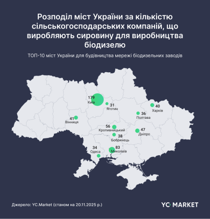Де в Україні можна побудувати біодизельні заводи - інфографіка